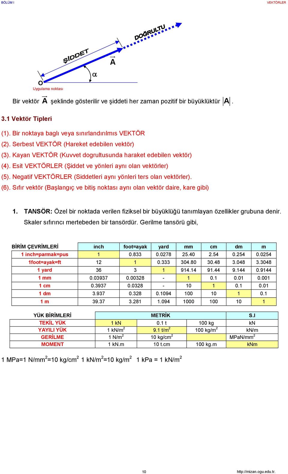 Sıfı vektö (aşlangıç ve bitiş noktası anı olan vektö daie, kae gibi) 1. TNSÖ: Öel bi noktada veilen fiiksel bi büüklüğü tanımlaan öellikle gubuna deni. Skale sıfııncı metebeden bi tansödü.