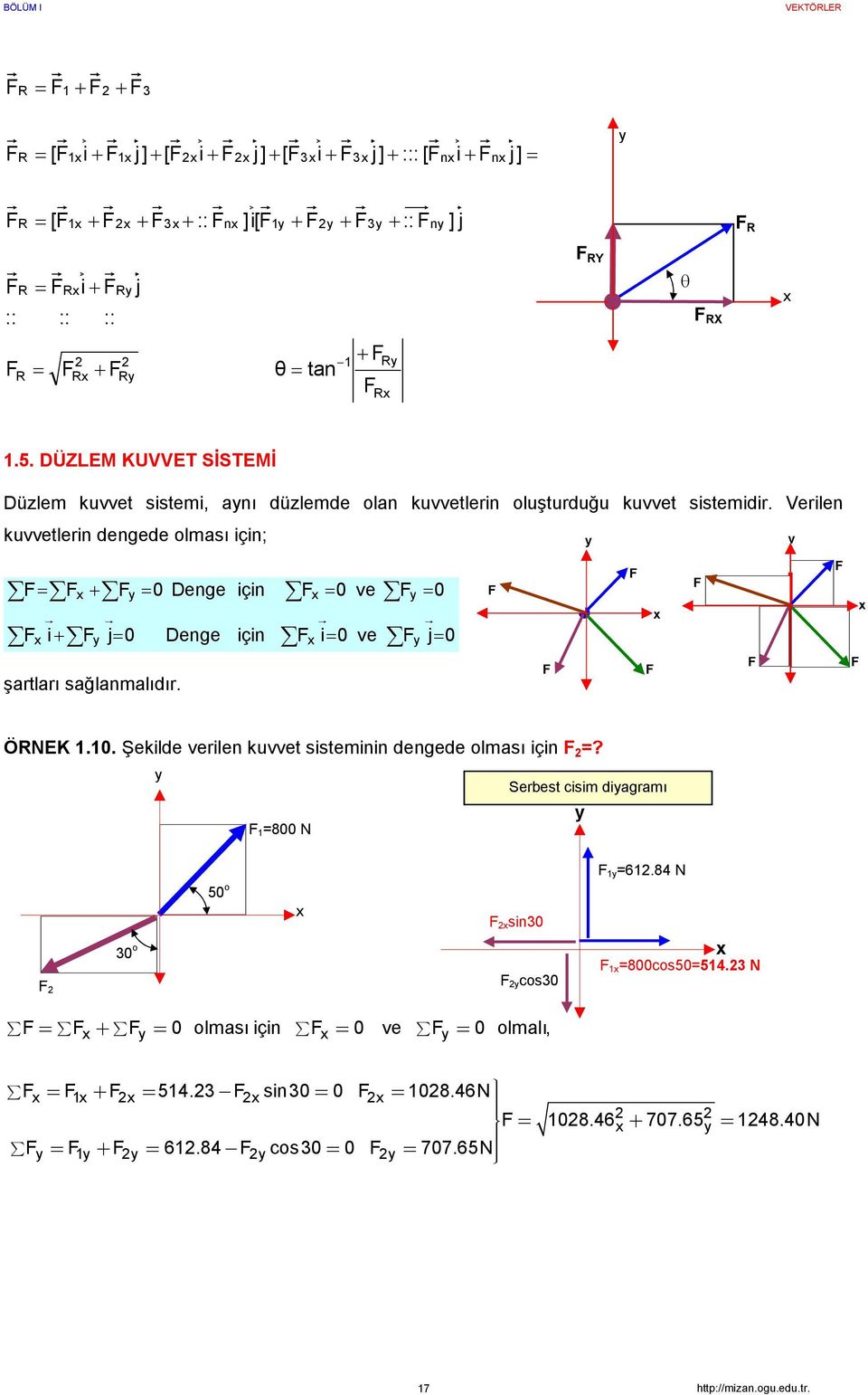 Veilen kuvvetlein dengede olması için; + enge için ve i+ j enge için i ve j şatlaı sağlanmalıdı. ÖNEK 1.