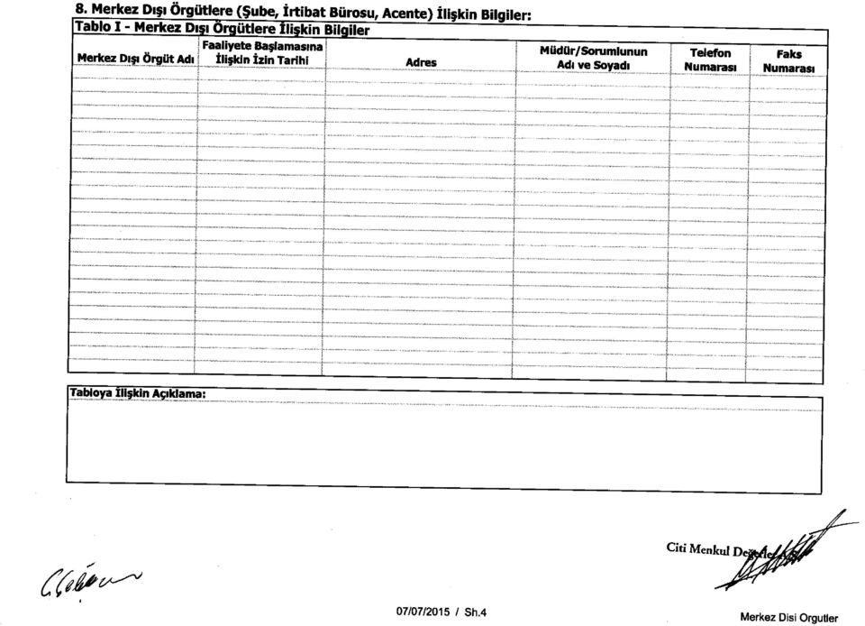 Merkez DIs Orgdt Adi IIi;Idn Izin Tarihi Adres Mudtir/Son+mlunun Adi ve
