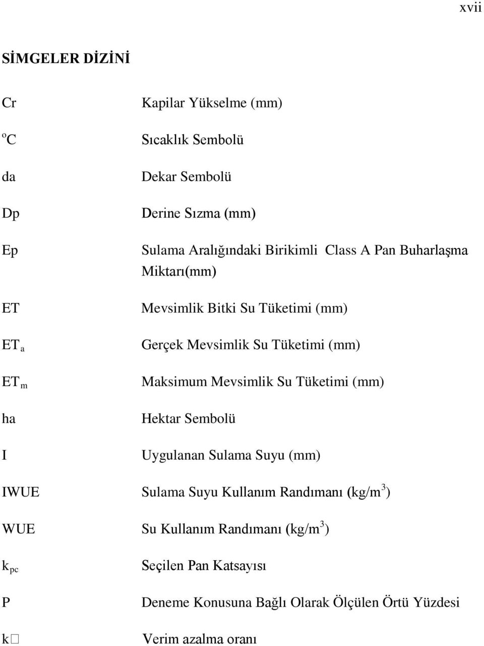 (mm) Maksimum Mevsimlik Su Tüketimi (mm) Hektar Sembolü Uygulanan Sulama Suyu (mm) IWUE Sulama Suyu Kullanım Randımanı (kg/m 3 )