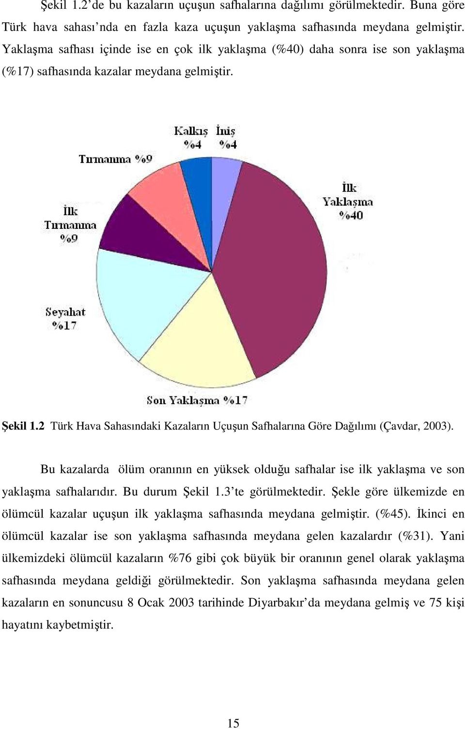 2 Türk Hava Sahasındaki Kazaların Uçuşun Safhalarına Göre Dağılımı (Çavdar, 2003). Bu kazalarda ölüm oranının en yüksek olduğu safhalar ise ilk yaklaşma ve son yaklaşma safhalarıdır. Bu durum Şekil 1.