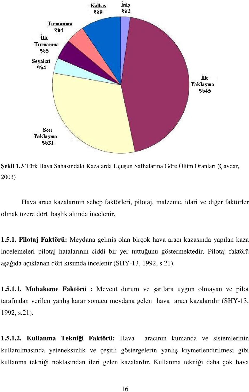 altında incelenir. 1.5.1. Pilotaj Faktörü: Meydana gelmiş olan birçok hava aracı kazasında yapılan kaza incelemeleri pilotaj hatalarının ciddi bir yer tuttuğunu göstermektedir.