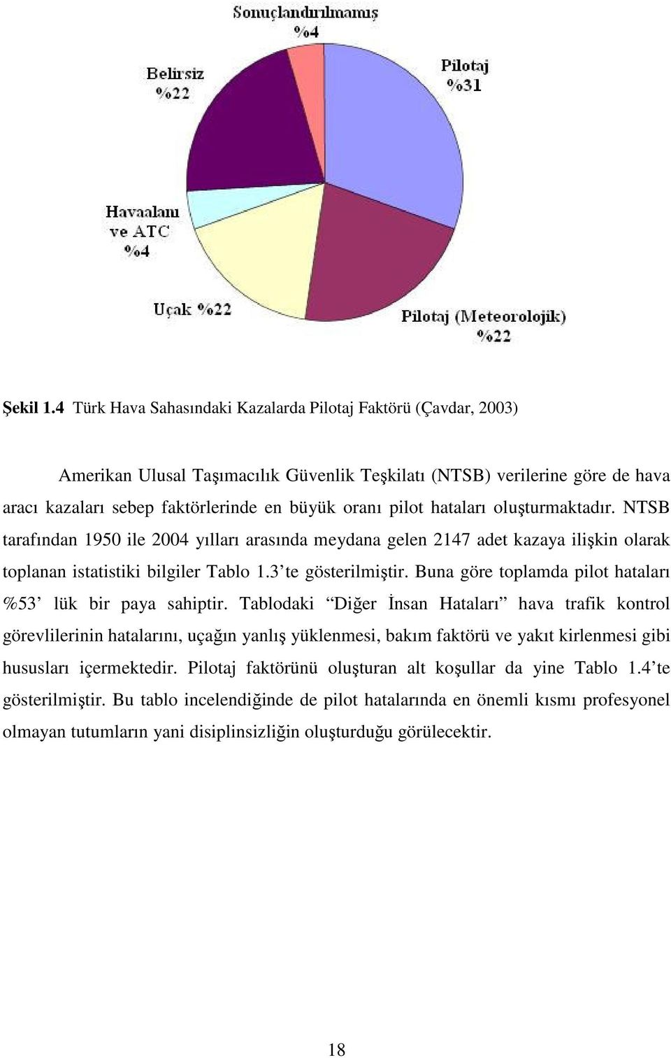 hataları oluşturmaktadır. NTSB tarafından 1950 ile 2004 yılları arasında meydana gelen 2147 adet kazaya ilişkin olarak toplanan istatistiki bilgiler Tablo 1.3 te gösterilmiştir.