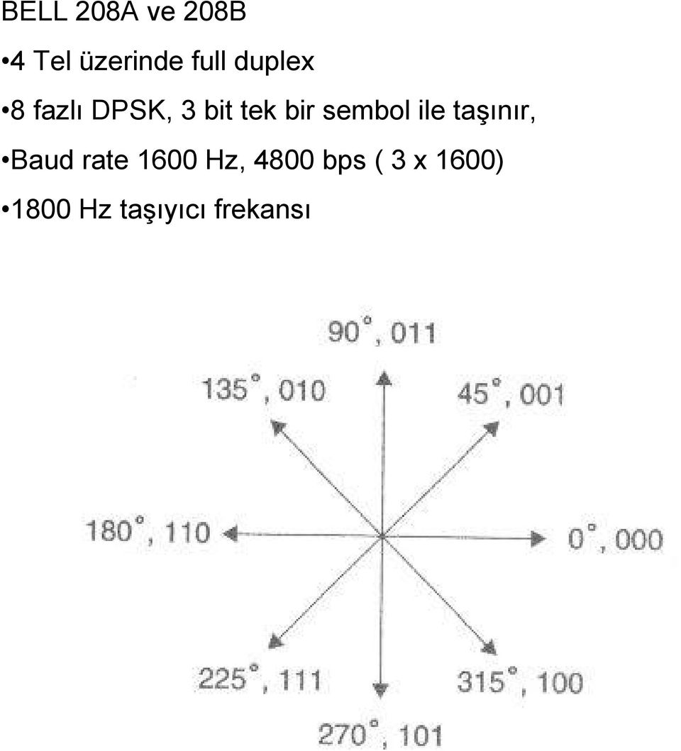 sembol ile taşınır, Baud rate 1600 Hz,