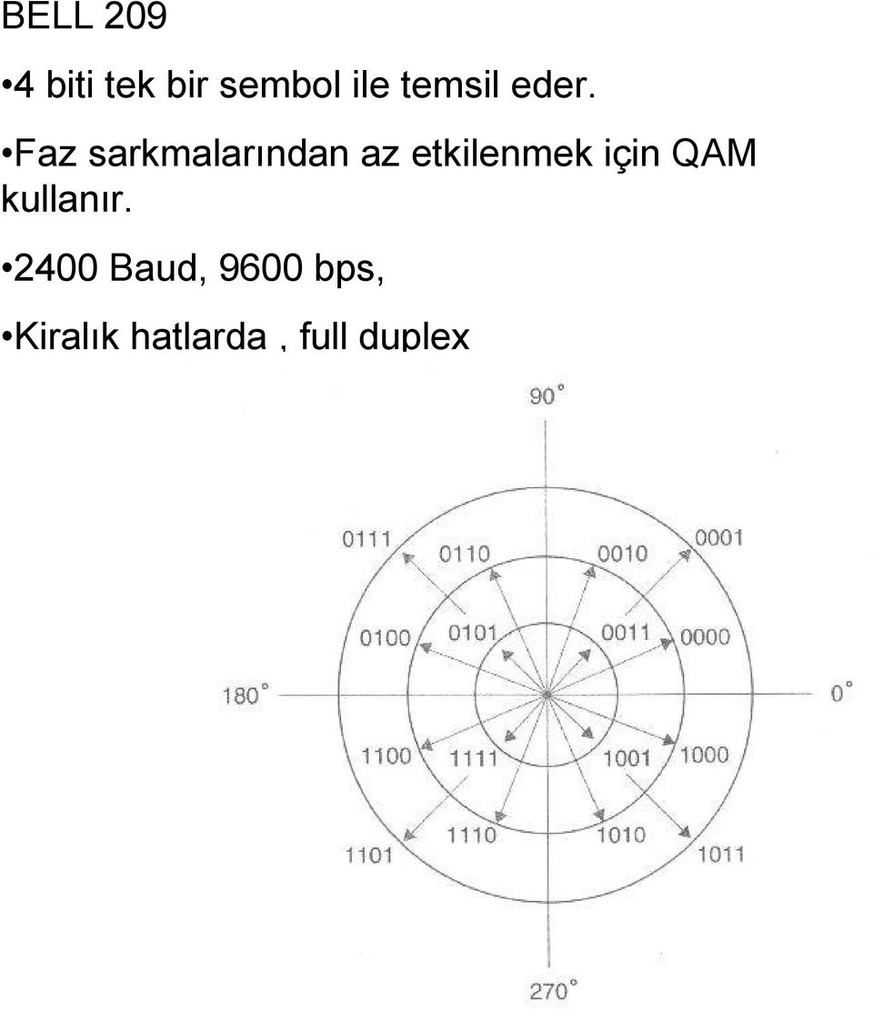 Faz sarkmalarından az etkilenmek için