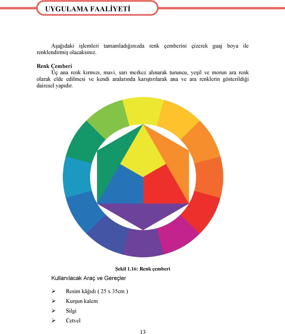 Renk Çemberi Üç ana renk kırmızı, mavi, sarı merkez alınarak turuncu, yeşil ve morun ara renk olarak elde