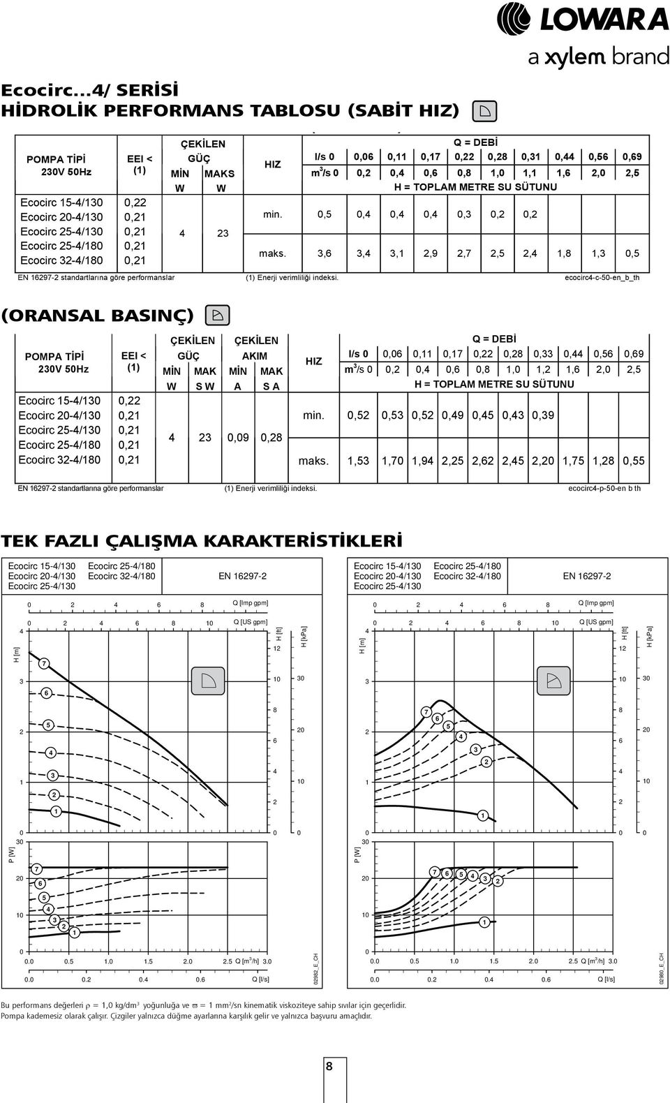 W W,, min.,,,,,,,,,, maks.,,,,9,,,,8,, EN 9- standartlar na göre performanslar () Enerji verimliliği indeksi.