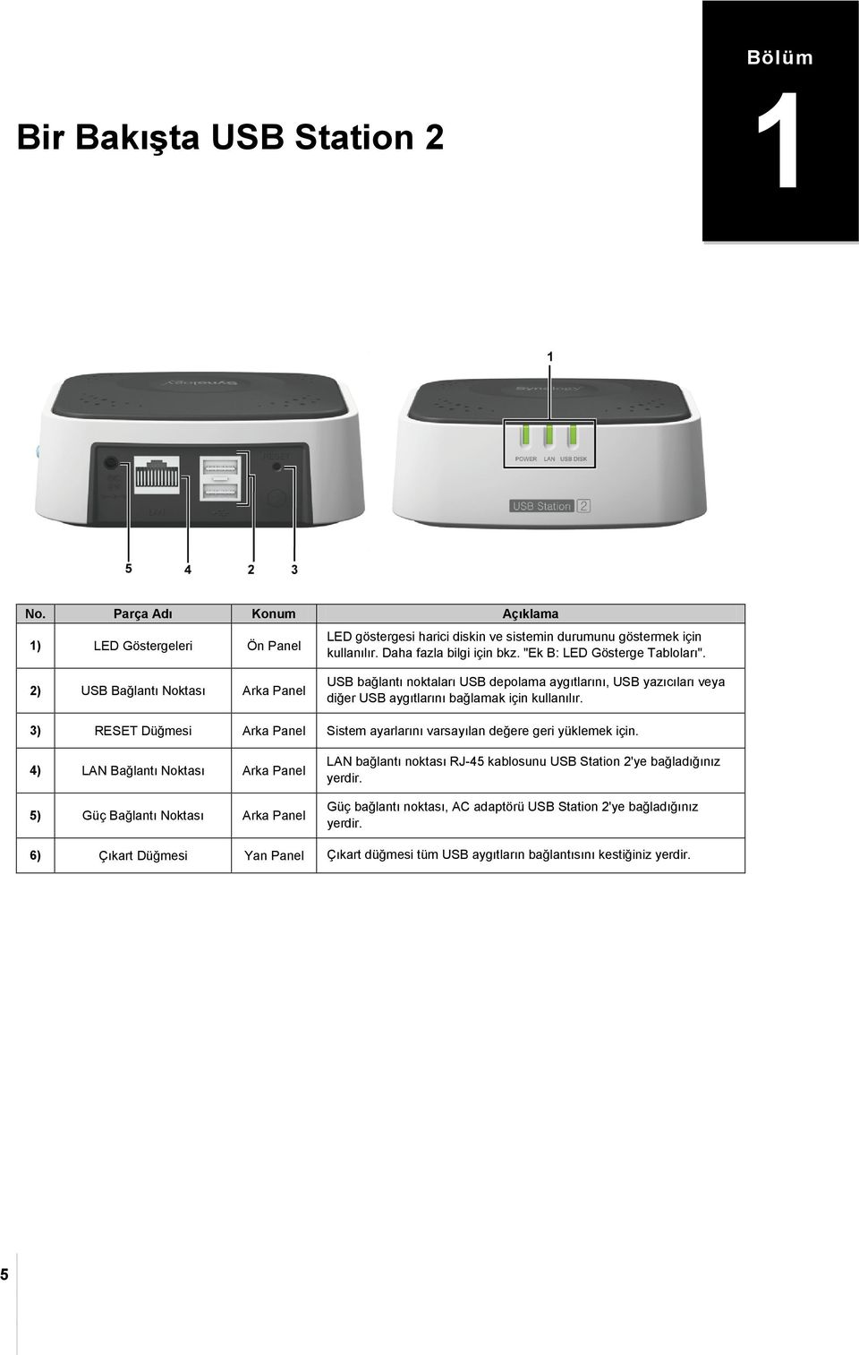 2) USB Bağlantı Noktası Arka Panel USB bağlantı noktaları USB depolama aygıtlarını, USB yazıcıları veya diğer USB aygıtlarını bağlamak için kullanılır.