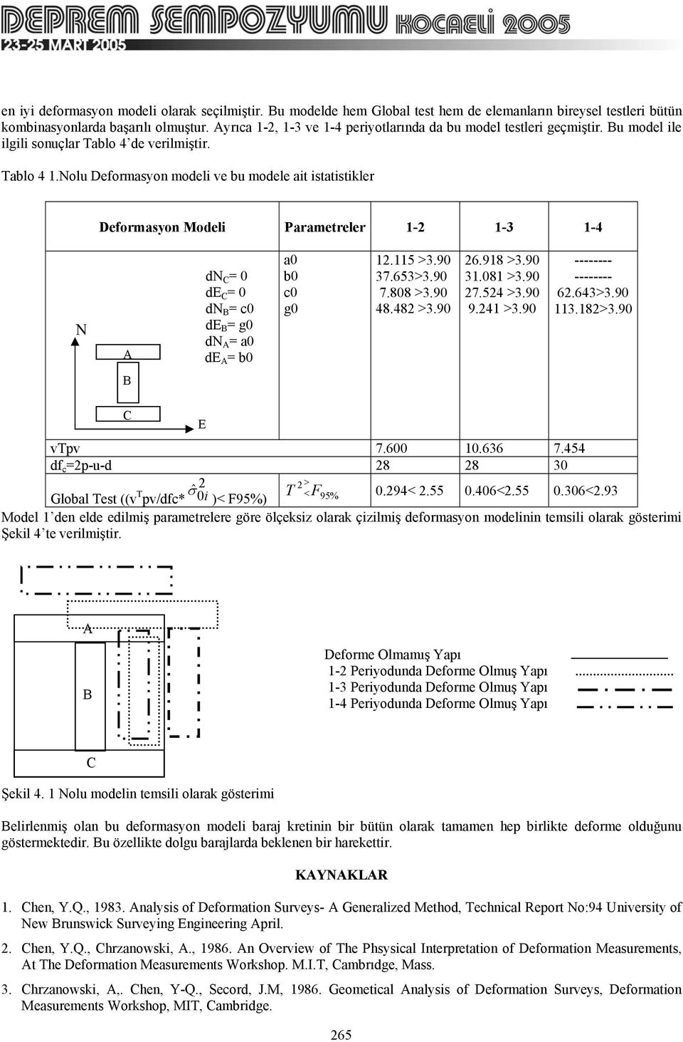 olu Deformasyon model ve bu modele at statstkler Deformasyon Model Parametreler 1-1-3 1-4 d C d C d c d g d a d b a b c g 1.115 >3.9 37.653>3.9 7.88 >3.9 48.48 >3.9 6.918 >3.9 31.81 >3.9 7.54 >3.9 9.