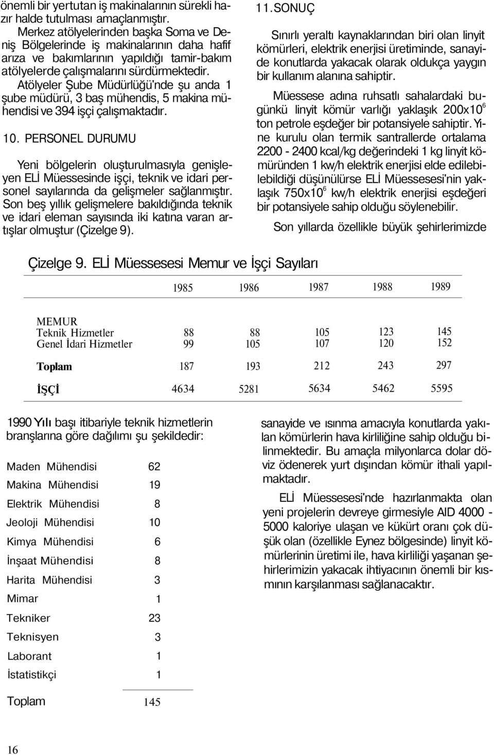 Atölyeler Şube Müdürlüğü'nde şu anda şube müdürü, 3 baş mühendis, 5 makina mühendisi ve 394 işçi çalışmaktadır. 0.