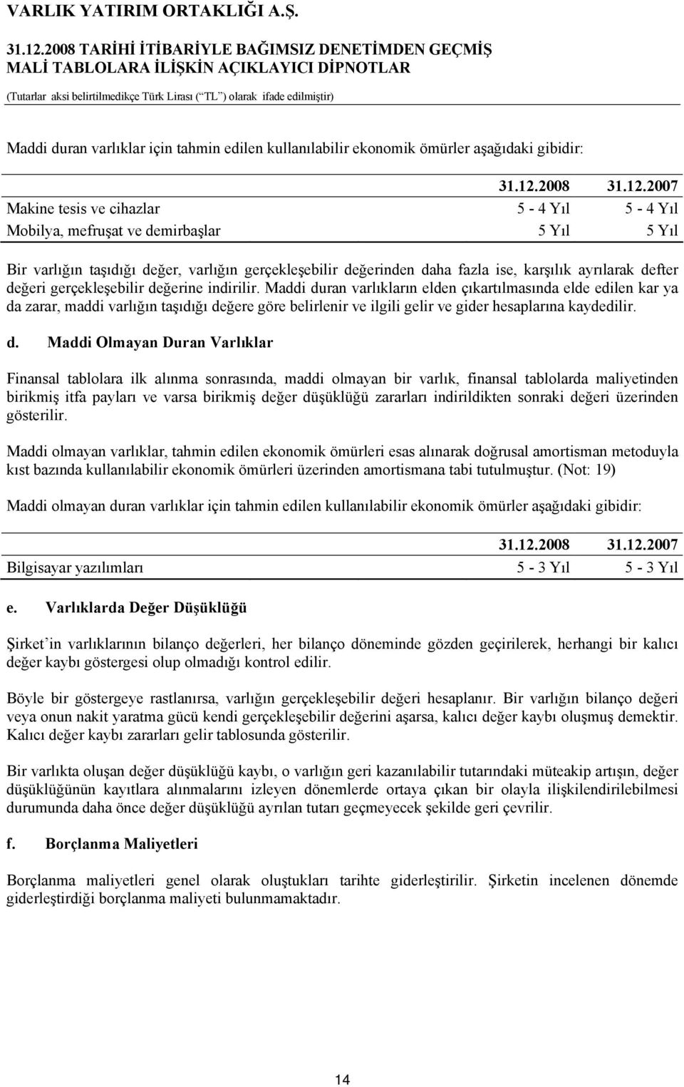 2007 Makine tesis ve cihazlar 5-4 Yıl 5-4 Yıl Mobilya, mefruşat ve demirbaşlar 5 Yıl 5 Yıl Bir varlığın taşıdığı değer, varlığın gerçekleşebilir değerinden daha fazla ise, karşılık ayrılarak defter