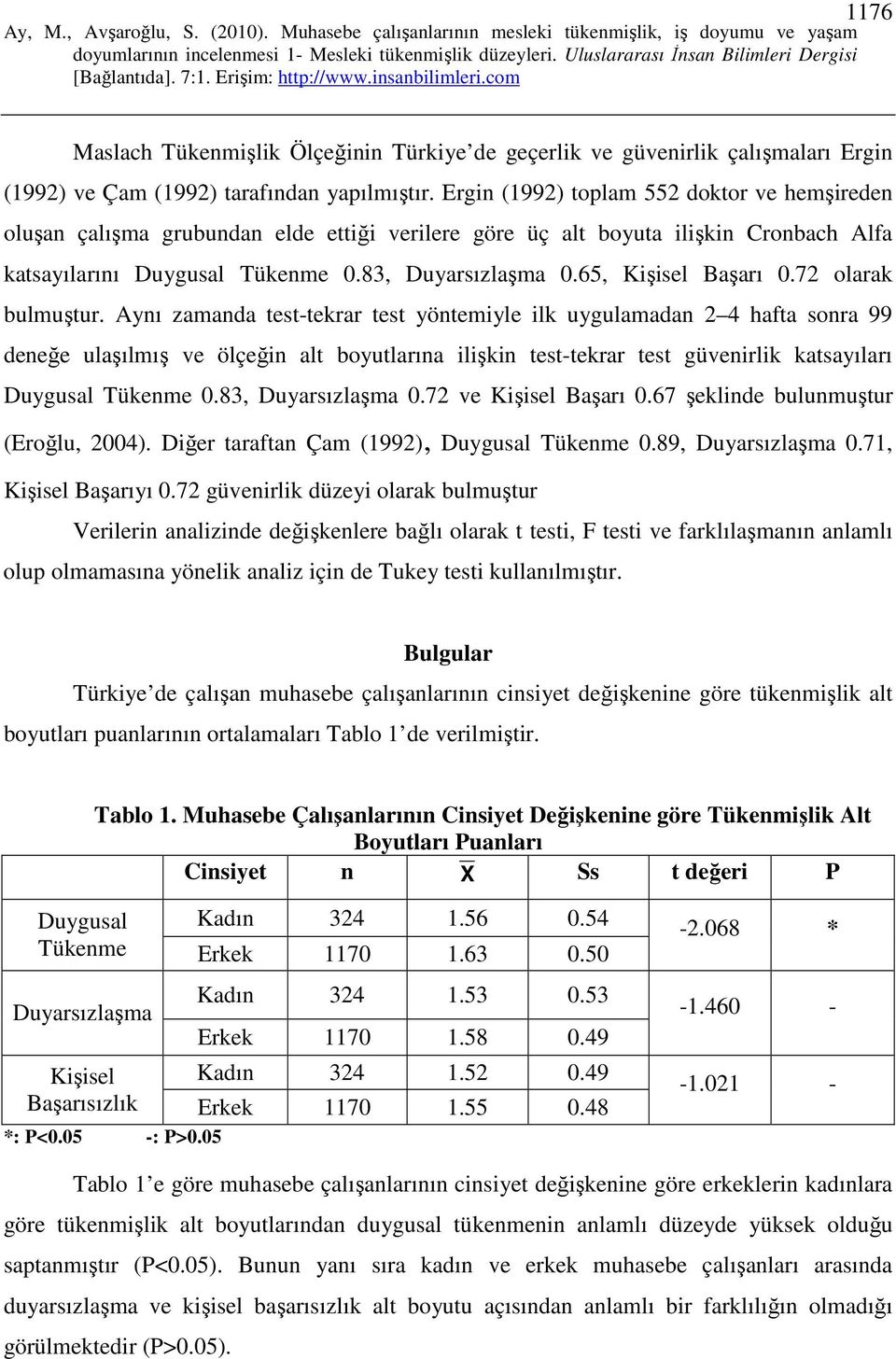 65, Kişisel Başarı 0.72 olarak bulmuştur.