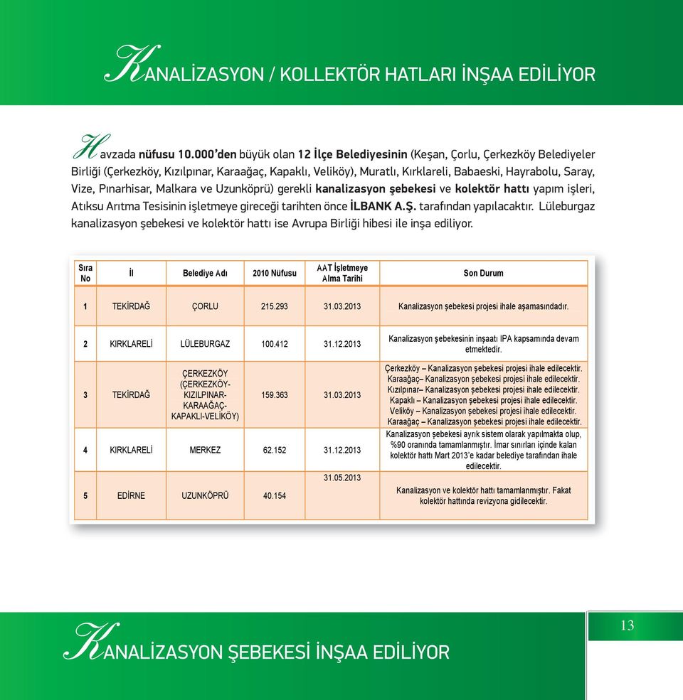 Pınarhisar, Malkara ve Uzunköprü) gerekli kanalizasyon şebekesi ve kolektör hattı yapım işleri, Atıksu Arıtma Tesisinin işletmeye gireceği tarihten önce İLBANK A.Ş. tarafından yapılacaktır.