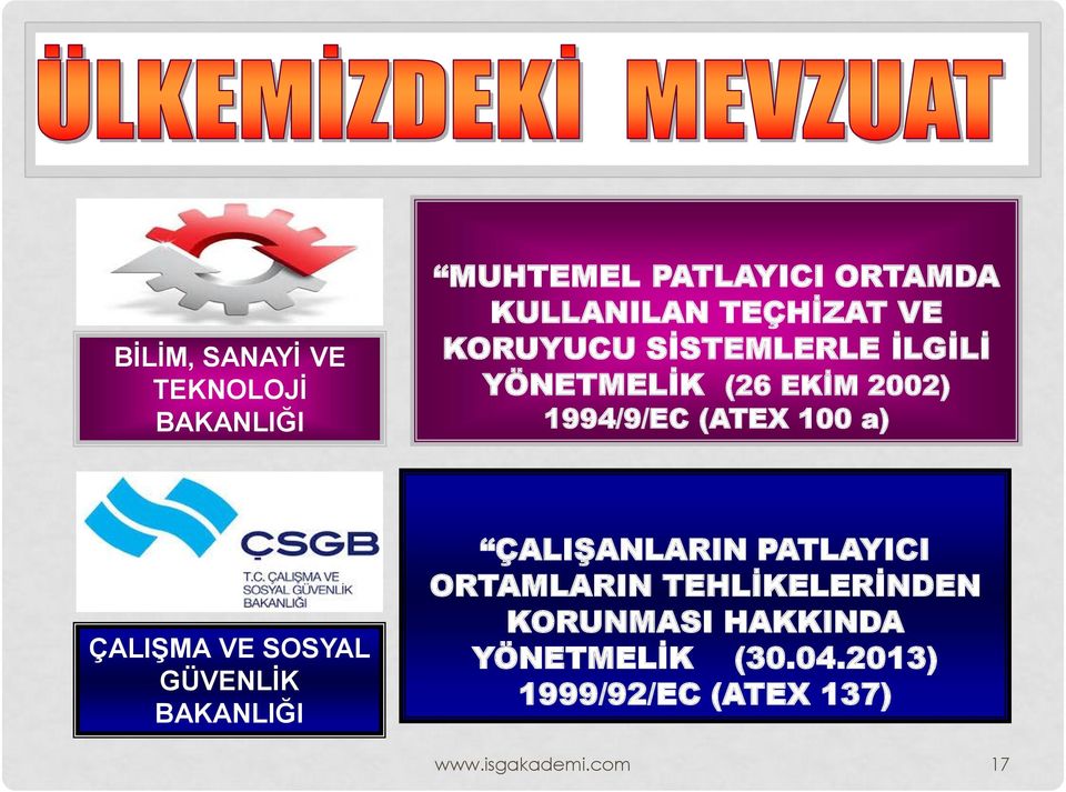 ÇALIŞMA VE SOSYAL GÜVENLİK BAKANLIĞI ÇALIŞANLARIN PATLAYICI ORTAMLARIN