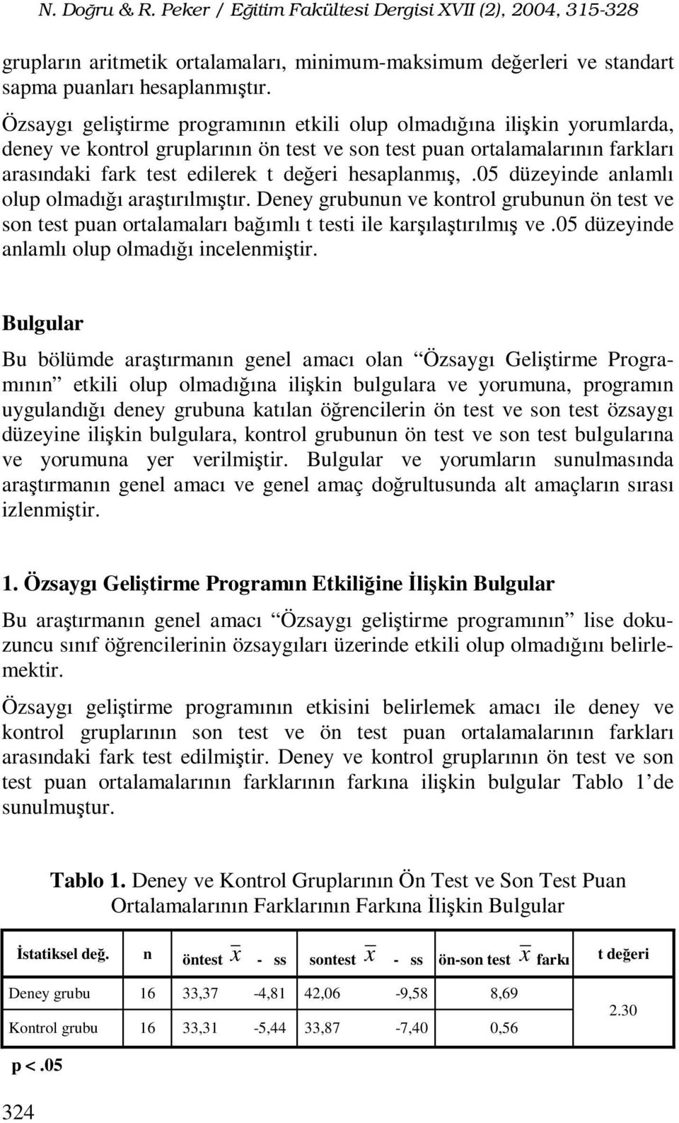 hesaplanmış,.05 düzeyinde anlamlı olup olmadığı araştırılmıştır. Deney grubunun ve kontrol grubunun ön test ve son test puan ortalamaları bağımlı t testi ile karşılaştırılmış ve.