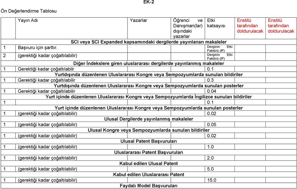 Derginin Etki Faktörü (IF) 2 (gerektiği kadar çoğaltılabilir) Derginin Etki Faktörü (IF) Diğer İndekslere giren uluslararası dergilerde yayınlanmış makaleler 1 Gerektiği kadar çoğaltılabilr 0.