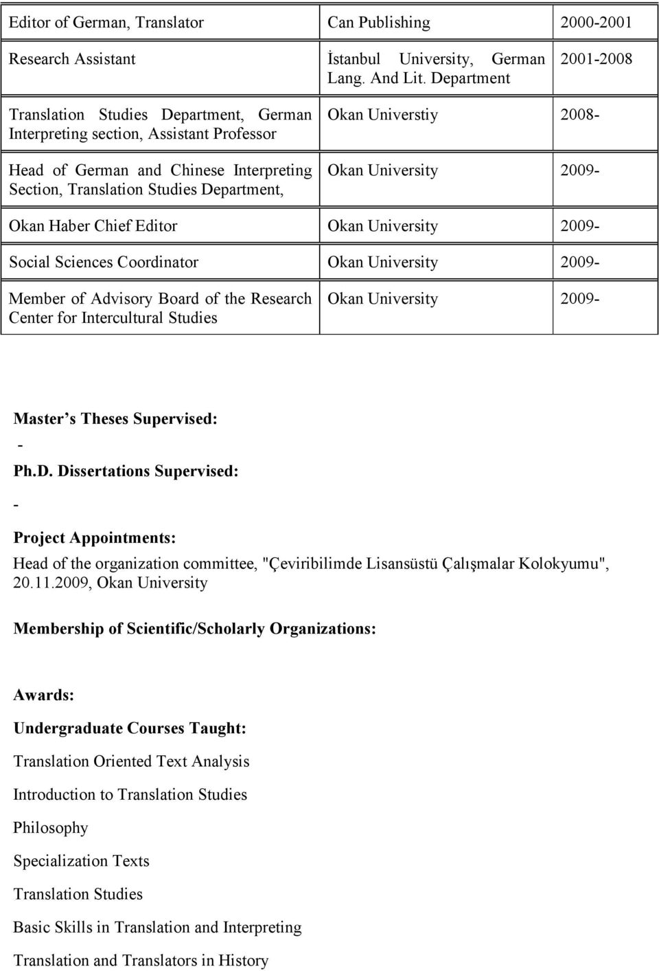 2008- Okan University 2009- Okan Haber Chief Editor Okan University 2009- Social Sciences Coordinator Okan University 2009- Member of Advisory Board of the Research Center for Intercultural Studies