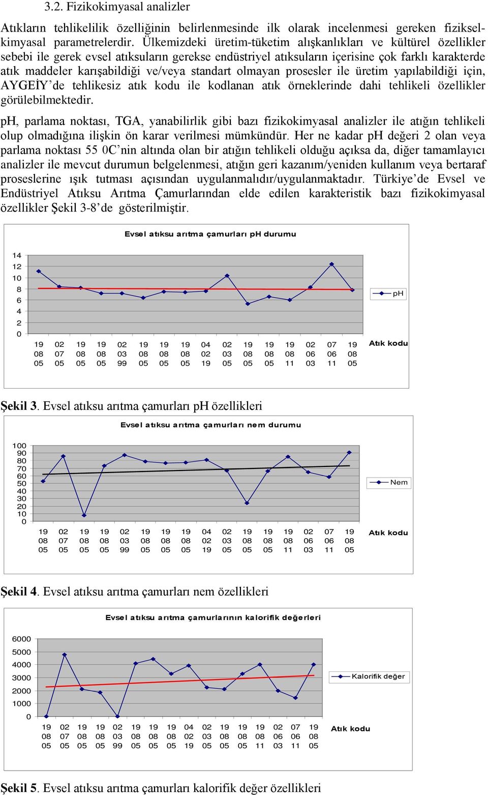 standart olmayan prosesler ile üretim yapılabildiği için, AYGEİY de tehlikesiz atık kodu ile kodlanan atık örneklerinde dahi tehlikeli özellikler görülebilmektedir.