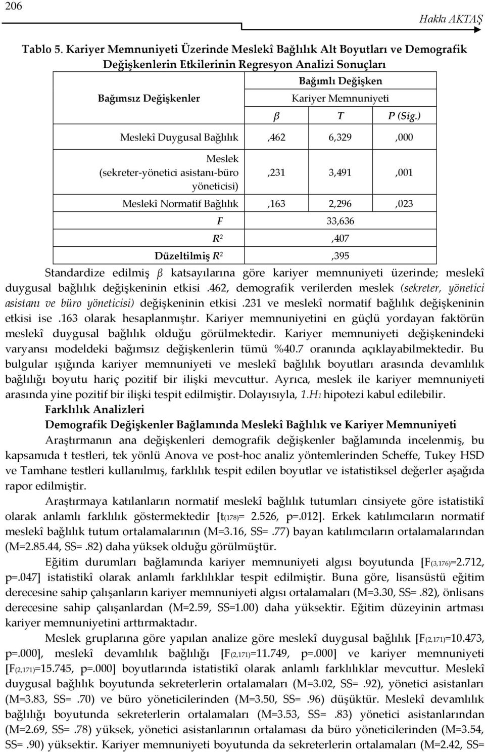 ) Meslekî Duygusal Bağlılık,462 6,329,000 Meslek (sekreter-yönetici asistanı-büro yöneticisi),231 3,491,001 Meslekî Normatif Bağlılık,163 2,296,023 F 33,636 R 2,407 Düzeltilmiş R 2,395 Standardize