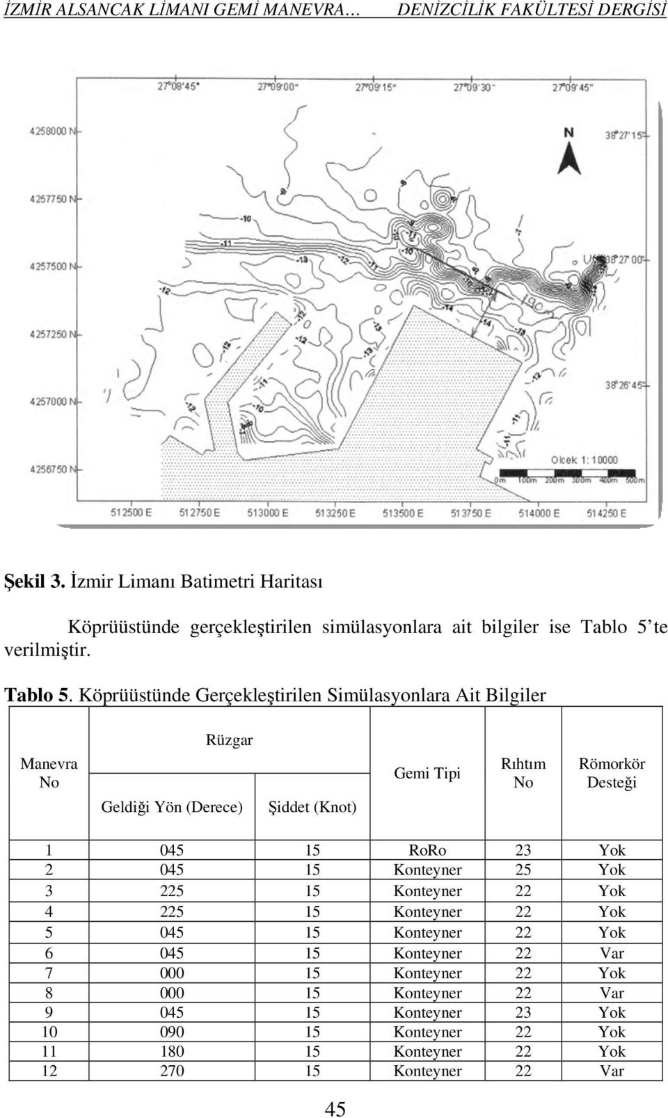 Köprüüstünde Gerçekleştirilen Simülasyonlara Ait Bilgiler Manevra No Rüzgar Geldiği Yön (Derece) Şiddet (Knot) Gemi Tipi Rıhtım No Römorkör Desteği