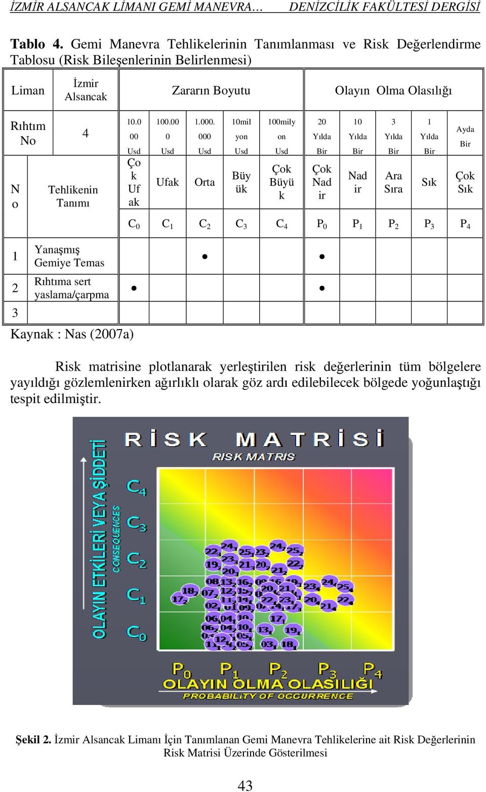 10.0 00 Usd Ço k Uf ak 100.00 0 Usd Ufak 1.000.