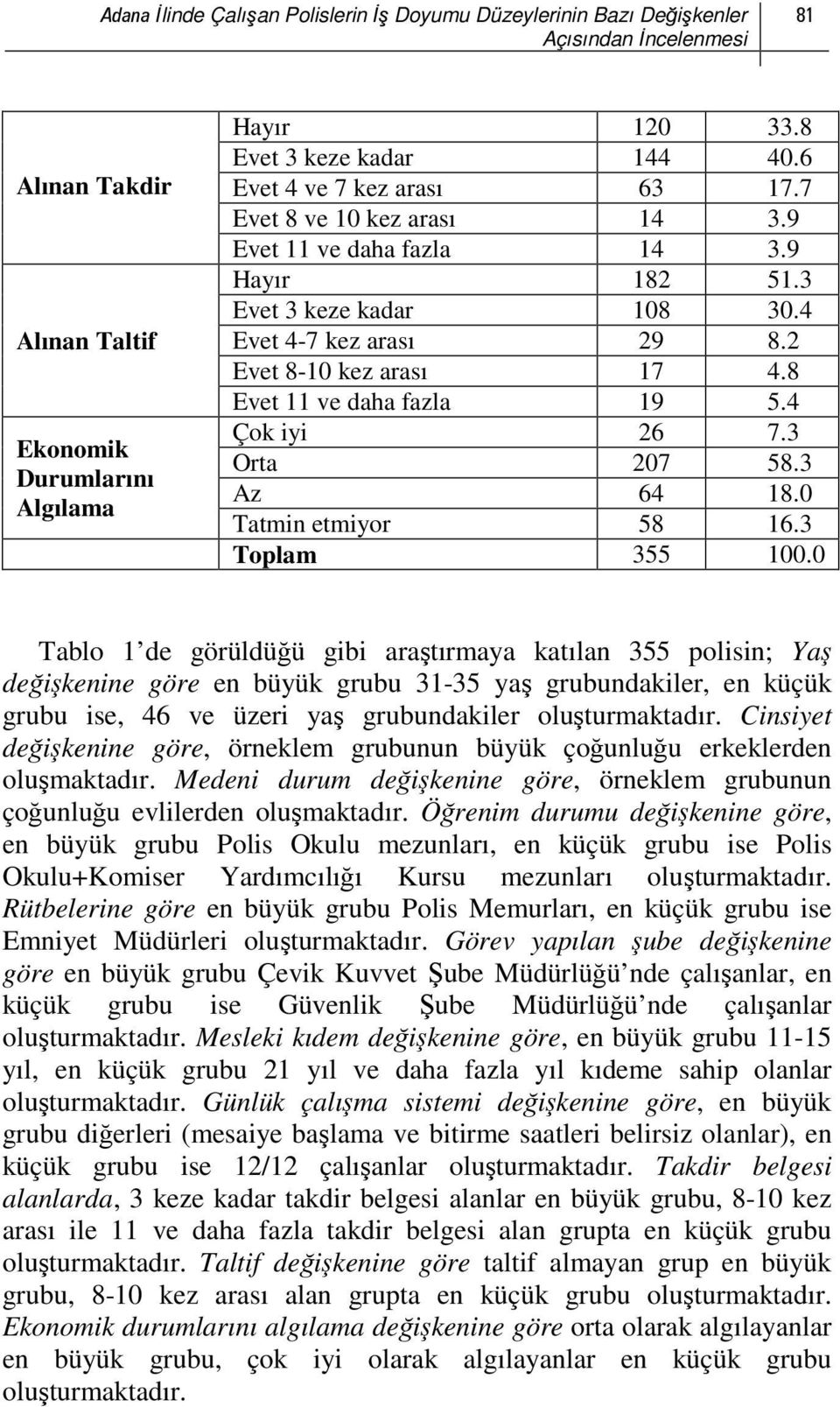 8 Evet 11 ve daha fazla 19 5.4 Çok iyi 26 7.3 Orta 207 58.3 Az 64 18.0 Tatmin etmiyor 58 16.3 Toplam 355 100.