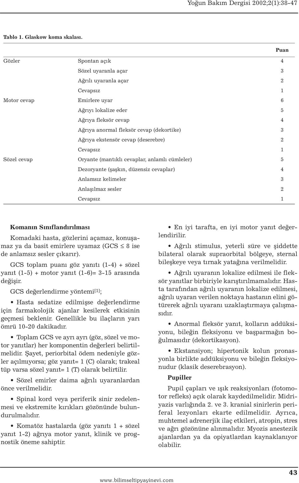 Ağrıya ekstensör cevap (deserebre) 2 Cevapsız 1 Sözel cevap Oryante (mantıklı cevaplar, anlamlı cümleler) 5 Dezoryante (şaşkın, düzensiz cevaplar) 4 Anlamsız kelimeler 3 Anlaşılmaz sesler 2 Cevapsız