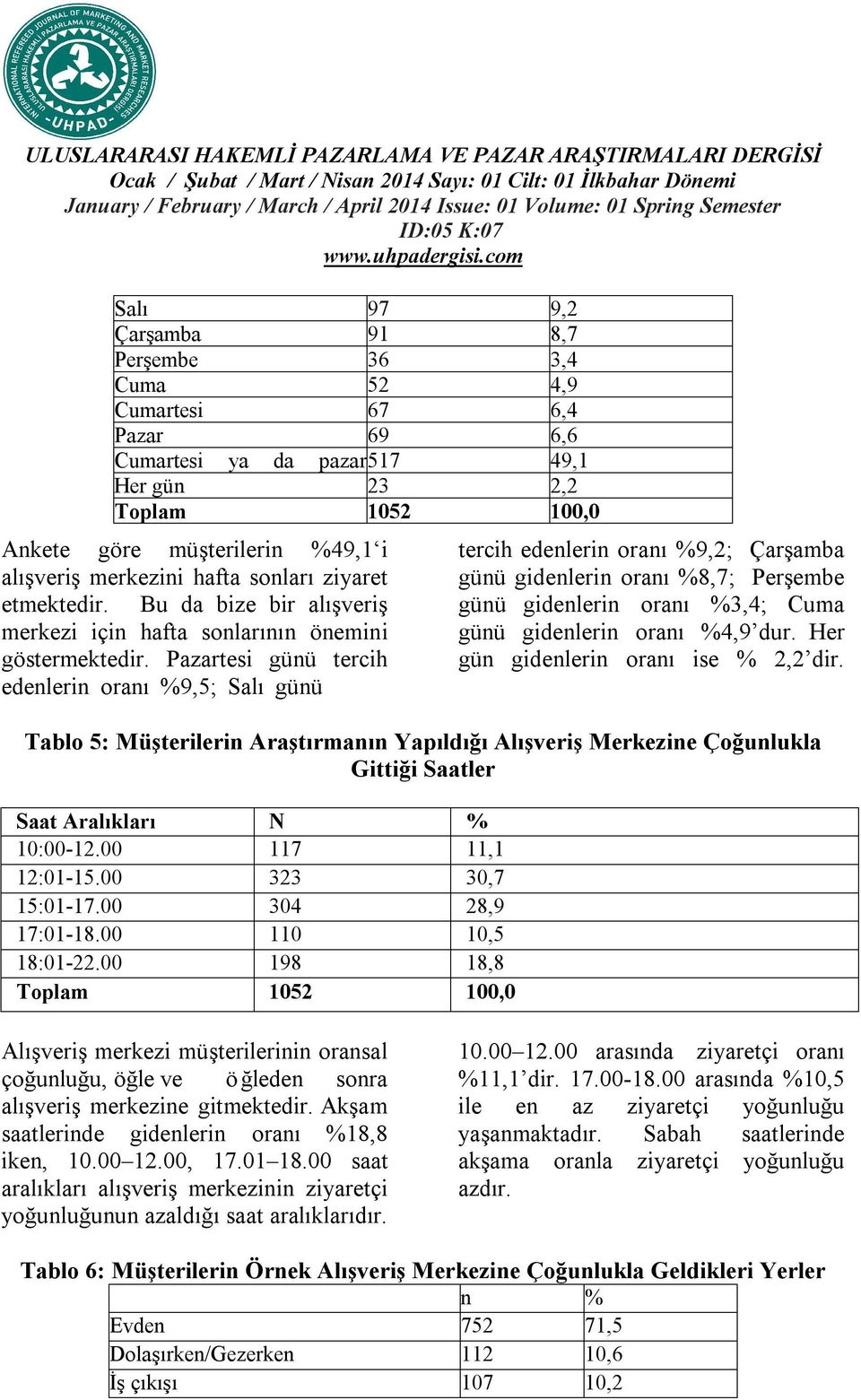 Pazartesi günü tercih edenlerin oranı %9,5; Salı günü tercih edenlerin oranı %9,2; Çarşamba günü gidenlerin oranı %8,7; Perşembe günü gidenlerin oranı %3,4; Cuma günü gidenlerin oranı %4,9 dur.