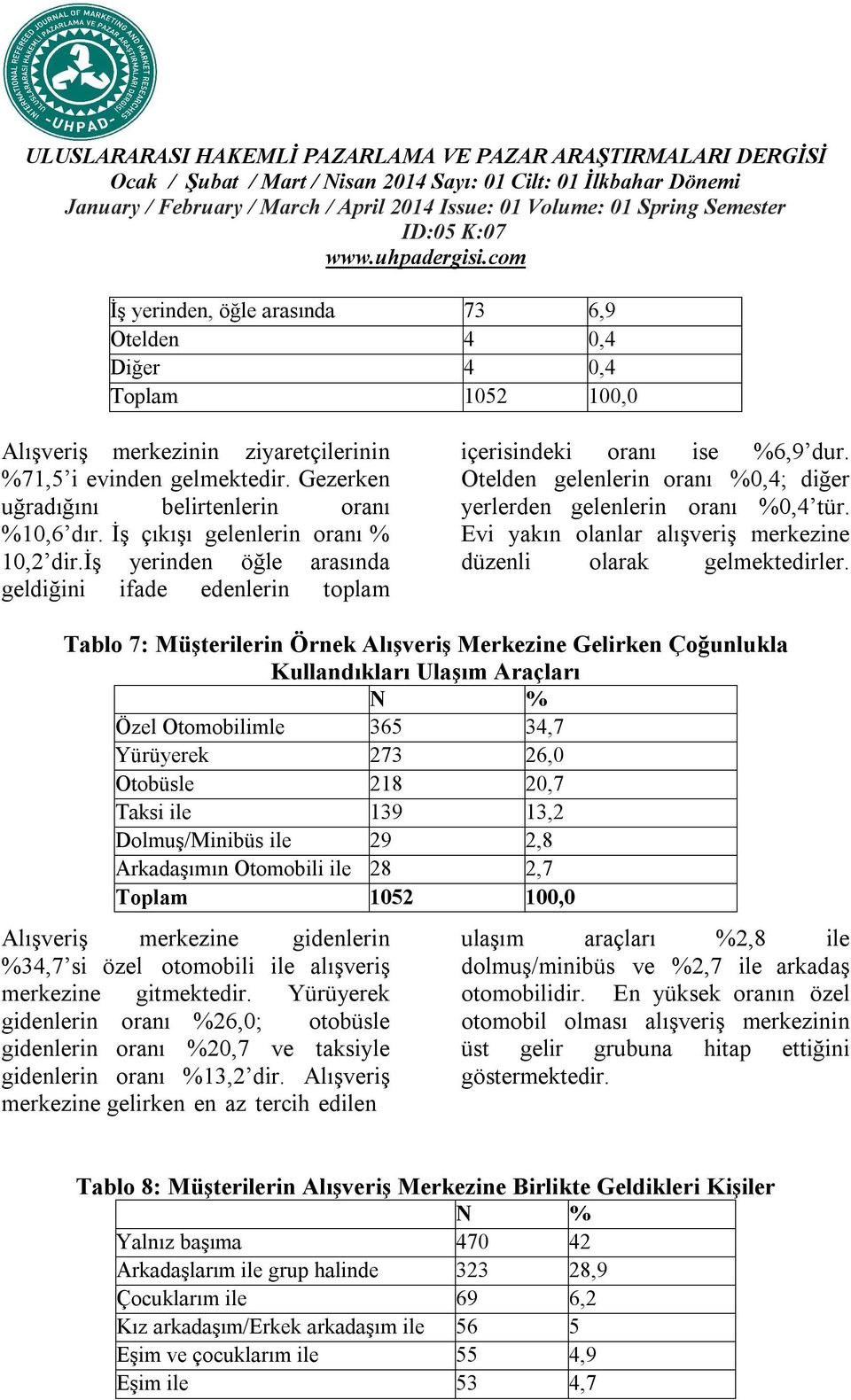 Otelden gelenlerin oranı %0,4; diğer yerlerden gelenlerin oranı %0,4 tür. Evi yakın olanlar alışveriş merkezine düzenli olarak gelmektedirler.