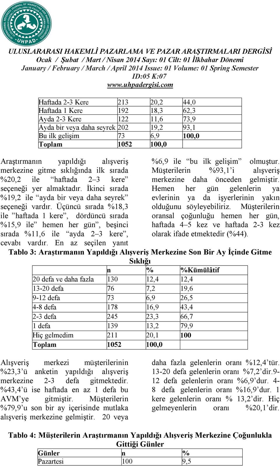 Üçüncü sırada %18,3 ile haftada 1 kere, dördüncü sırada %15,9 ile hemen her gün, beşinci sırada %11,6 ile ayda 2 3 kere, cevabı vardır. En az seçilen yanıt %6,9 ile bu ilk gelişim olmuştur.