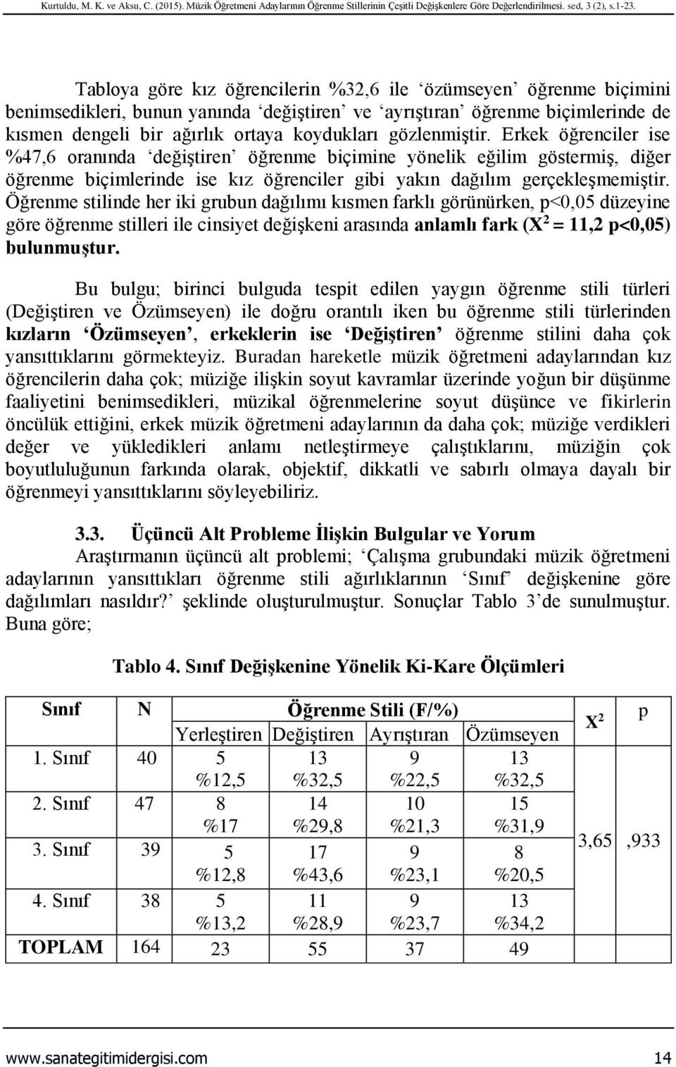 gözlenmiştir. Erkek öğrenciler ise %47,6 oranında değiştiren öğrenme biçimine yönelik eğilim göstermiş, diğer öğrenme biçimlerinde ise kız öğrenciler gibi yakın dağılım gerçekleşmemiştir.