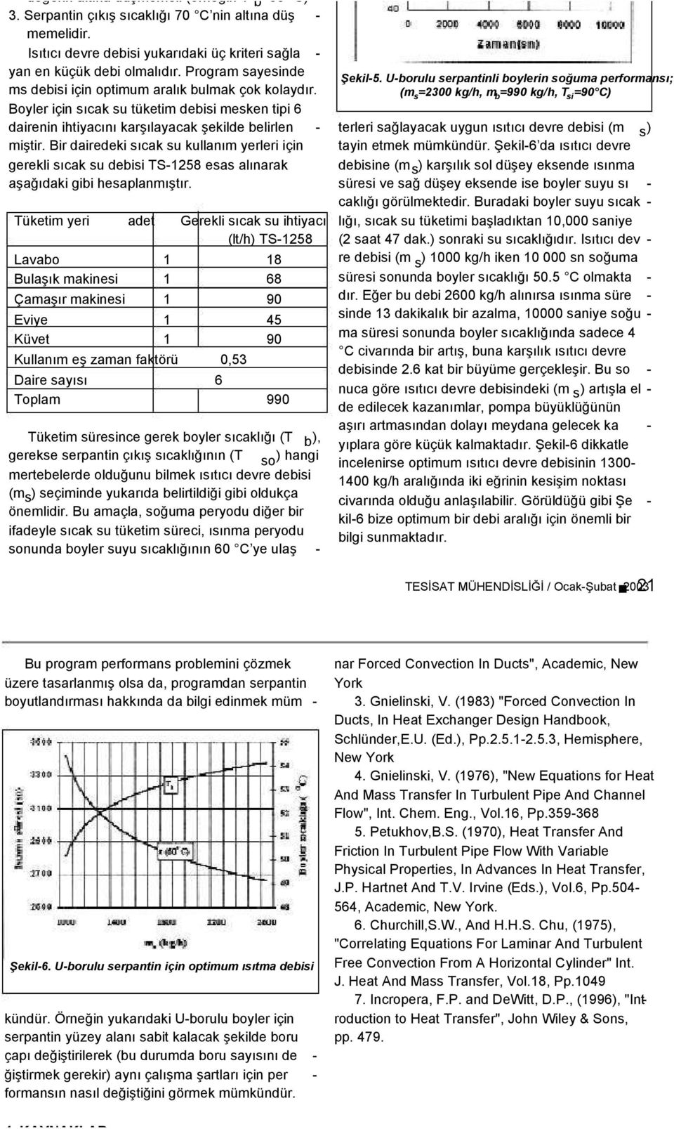 Bir dairedeki sıcak su kullanım yerleri için gerekli sıcak su debisi TS-1258 esas alınarak aşağıdaki gibi hesaplanmıştır.