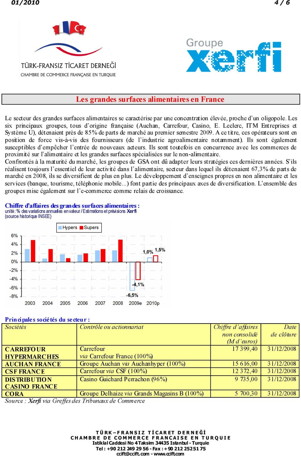 A ce titre, ces opérateurs sont en position de force vis-à-vis des fournisseurs (de l industrie agroalimentaire notamment). Ils sont également susceptibles d empêcher l entrée de nouveaux acteurs.