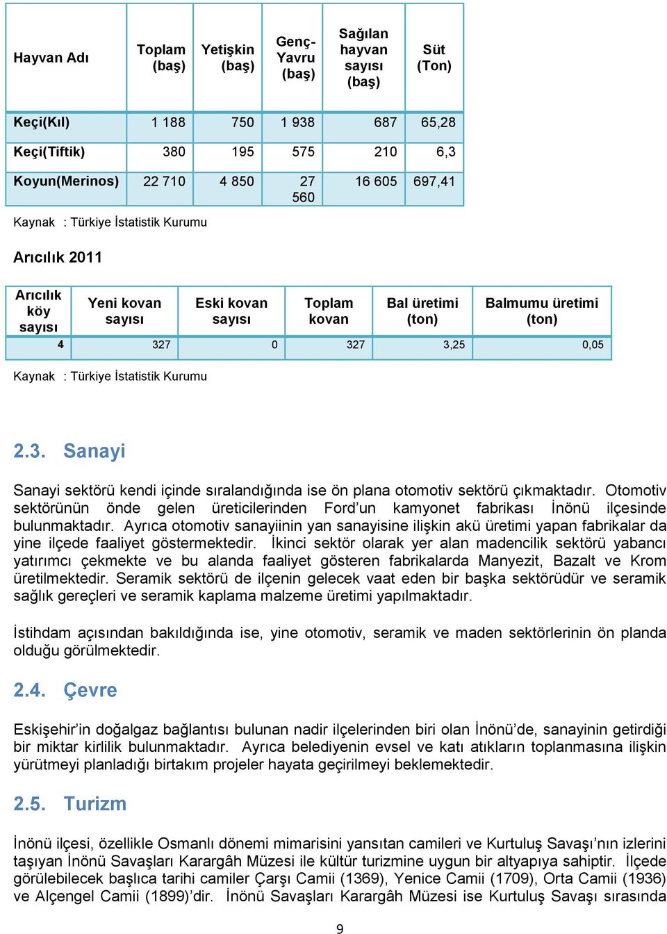 Kurumu 2.3. Sanayi Sanayi sektörü kendi içinde sıralandığında ise ön plana otomotiv sektörü çıkmaktadır.