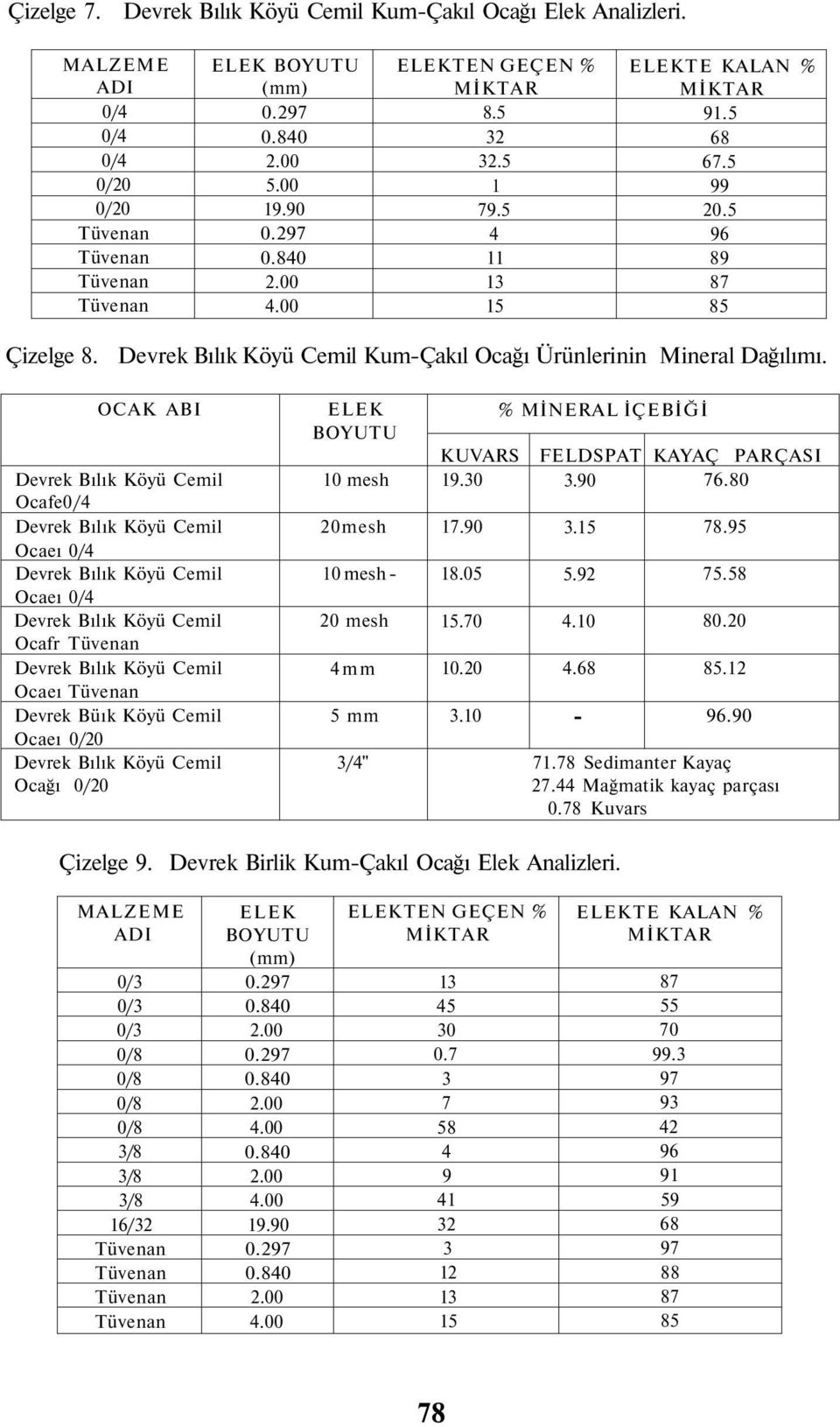 OCAK ABI Devrek Bılık Köyü Cemil Ocafe Devrek Bılık Köyü Cemil Ocaeı Devrek Bılık Köyü Cemil Ocaeı Devrek Bılık Köyü Cemil Ocafr Devrek Bılık Köyü Cemil Ocaeı Devrek Büık Köyü Cemil Ocaeı 0/20 Devrek