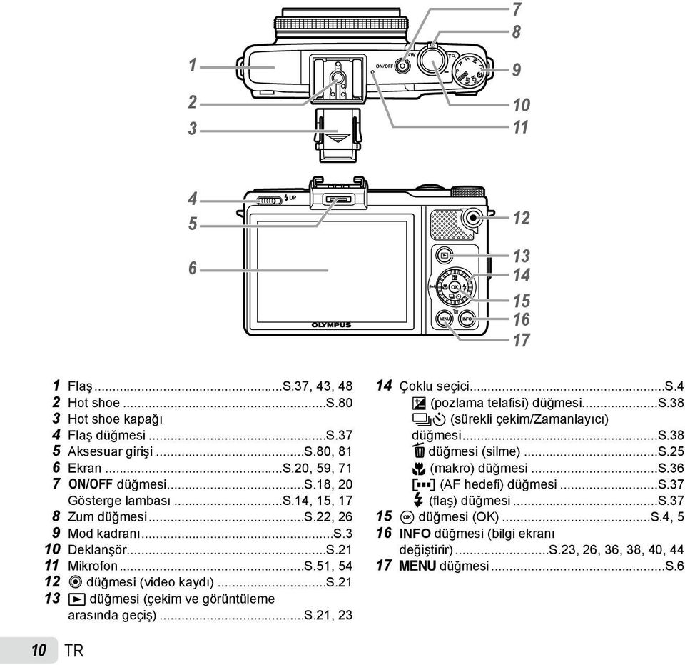 ..s.21, 23 12 13 14 15 16 17 14 Çoklu seçici...s.4 F (pozlama telafisi) düğmesi...s.38 jy (sürekli çekim/zamanlayıcı) düğmesi...s.38 D düğmesi (silme)...s.25 & (makro) düğmesi...s.36 P (AF hedefi) düğmesi.