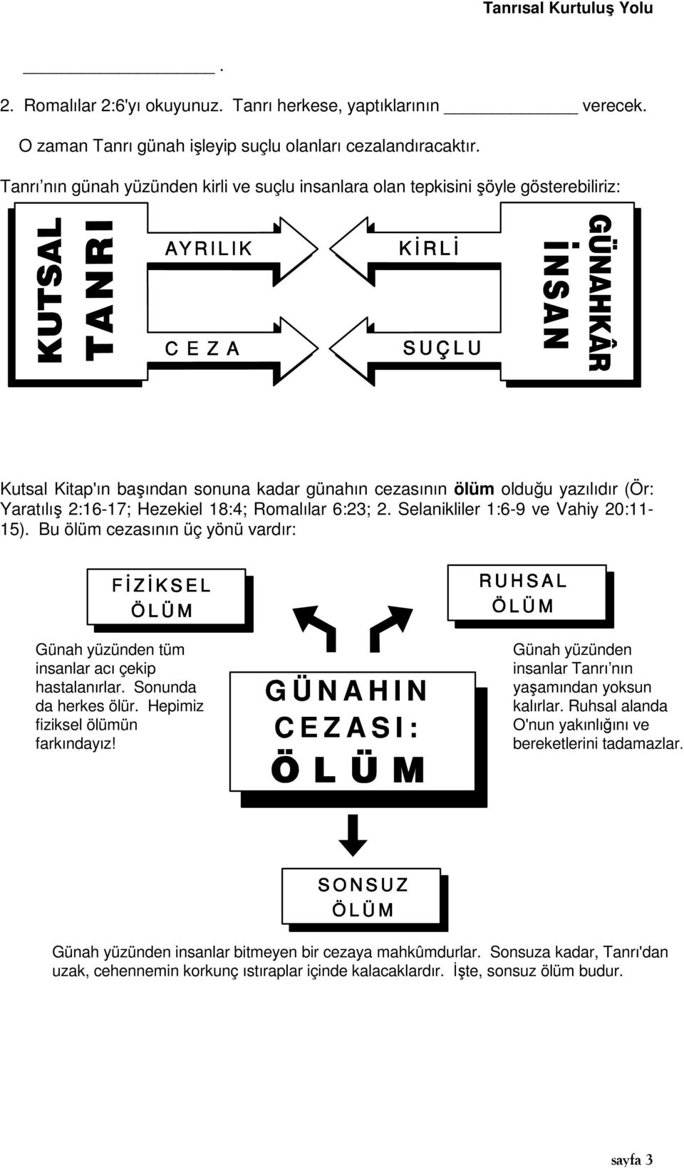 18:4; Romalılar 6:23; 2. Selanikliler 1:6-9 ve Vahiy 20:11-15). Bu ölüm cezasının üç yönü vardır: Günah yüzünden tüm insanlar acı çekip hastalanırlar. Sonunda da herkes ölür.