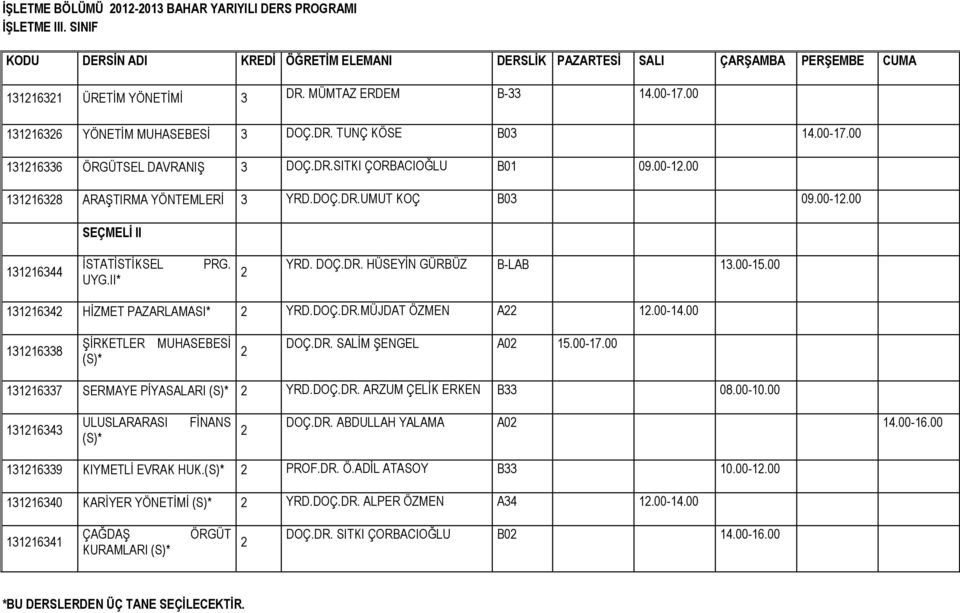 00 1311634 HİZMET PAZARLAMASI* YRD.DOÇ.DR.MÜJDAT ÖZMEN A 13116338 ŞİRKETLER (S)* MUHASEBESİ DOÇ.DR. SALİM ŞENGEL A0 15.00-17.00 13116337 SERMAYE PİYASALARI (S)* YRD.DOÇ.DR. ARZUM ÇELİK ERKEN B33 08.