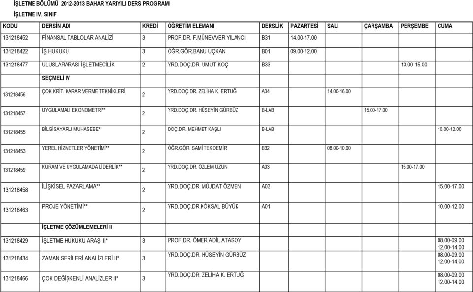 00-17.00 13118455 BİLGİSAYARLI MUHASEBE** DOÇ.DR. MEHMET KAŞLI B-LAB 10.00-1.00 13118453 YEREL HİZMETLER YÖNETİMİ** ÖĞR.GÖR. SAMİ TEKDEMİR B3 08.00-10.00 13118459 KURAM VE UYGULAMADA LİDERLİK** YRD.