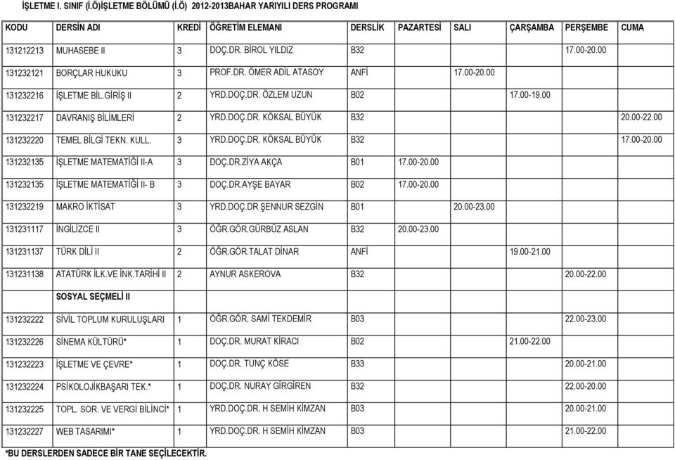 00 1313135 İŞLETME MATEMATİĞİ II-A 3 DOÇ.DR.ZİYA AKÇA B01 17.00-0.00 1313135 İŞLETME MATEMATİĞİ II- B 3 DOÇ.DR.AYŞE BAYAR B0 17.00-0.00 131319 MAKRO İKTİSAT 3 YRD.DOÇ.DR ŞENNUR SEZGİN B01 0.00-3.