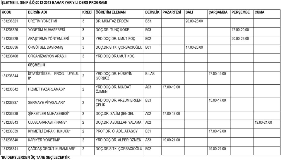 UYGUL. II* YRD.DOÇ.DR. HÜSEYİN GÜRBÜZ B-LAB 17.00-19.00 1313634 HİZMET PAZARLAMASI* 13136337 SERMAYE PİYASALARI* YRD.DOÇ.DR. MÜJDAT ÖZMEN YRD.DOÇ.DR. ARZUM ERKEN ÇELİK A03 17.00-19.00 B33 15.00-17.