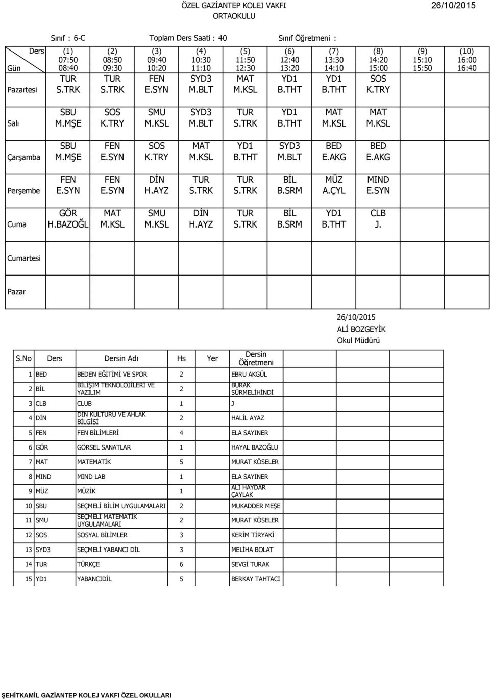 SYN GÖR MAT SMU DİN TUR BİL YD1 CLB H.BAZOĞL M.KSL M.KSL H.AYZ S.TRK B.SRM B.THT J.