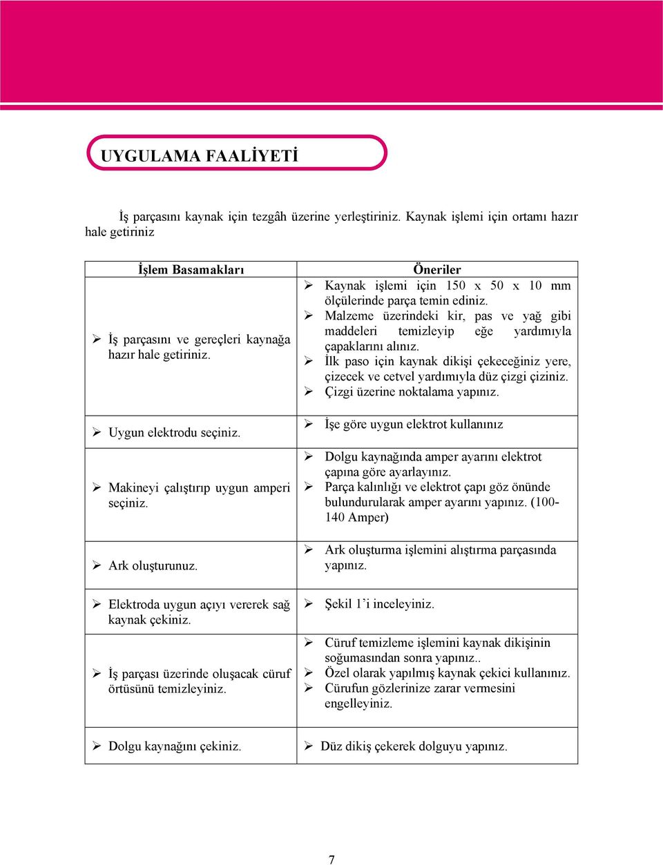 Ark oluşturunuz. Elektroda uygun açıyı vererek sağ kaynak çekiniz. İş parçası üzerinde oluşacak cüruf örtüsünü temizleyiniz.