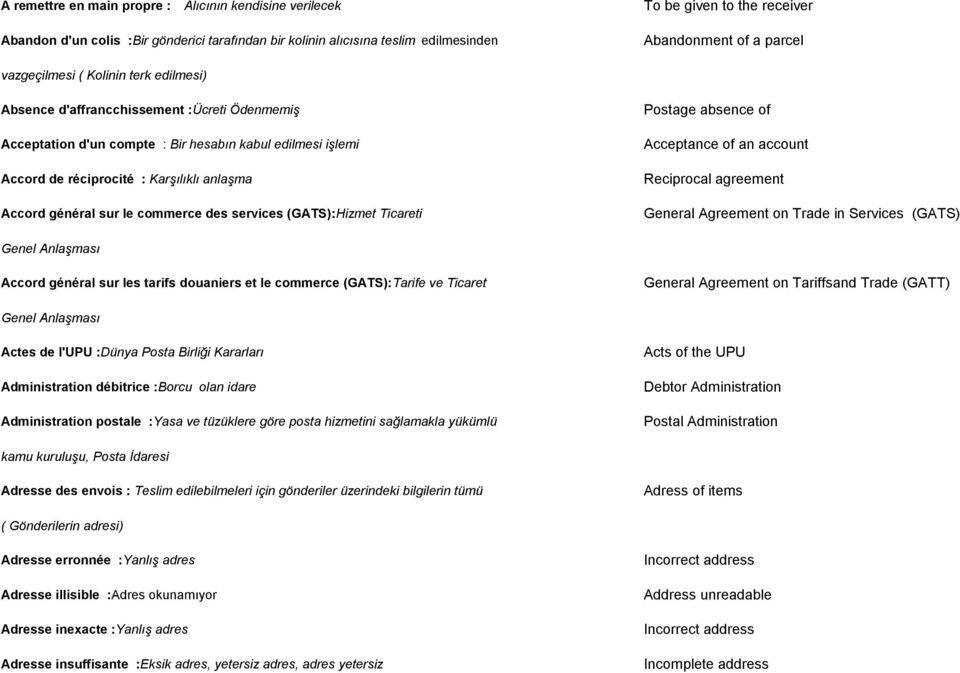 général sur le commerce des services (GATS):Hizmet Ticareti Postage absence of Acceptance of an account Reciprocal agreement General Agreement on Trade in Services (GATS) Genel Anlaşması Accord