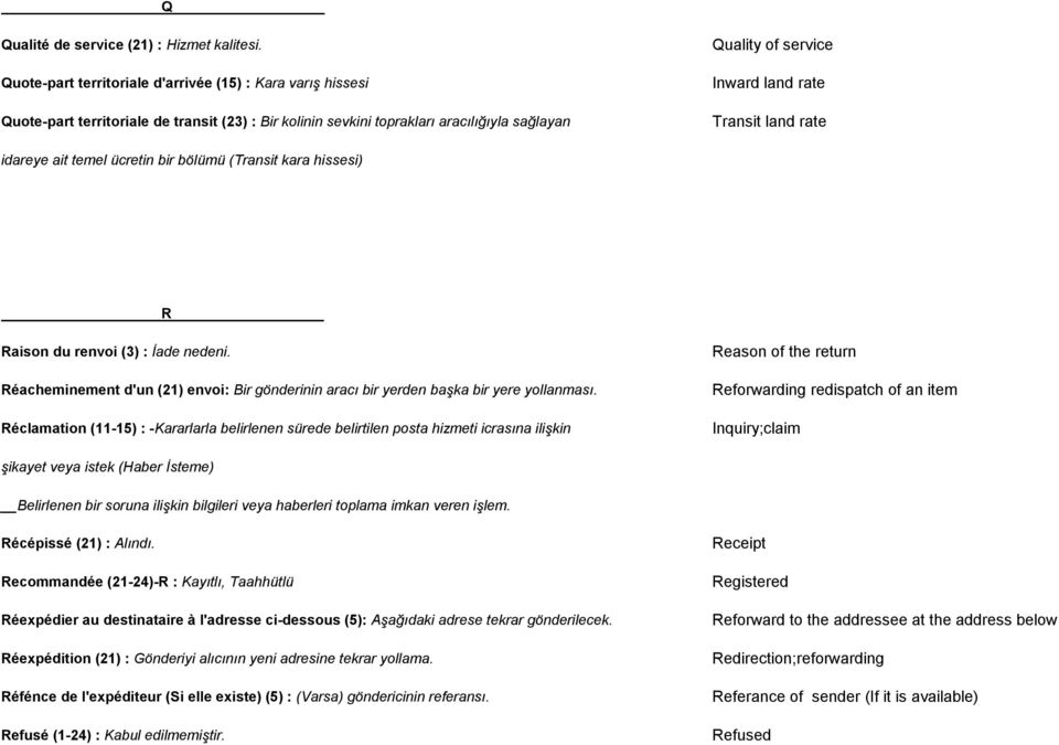 land rate idareye ait temel ücretin bir bölümü (Transit kara hissesi) R Raison du renvoi (3) : İade nedeni. Réacheminement d'un (21) envoi: Bir gönderinin aracı bir yerden başka bir yere yollanması.