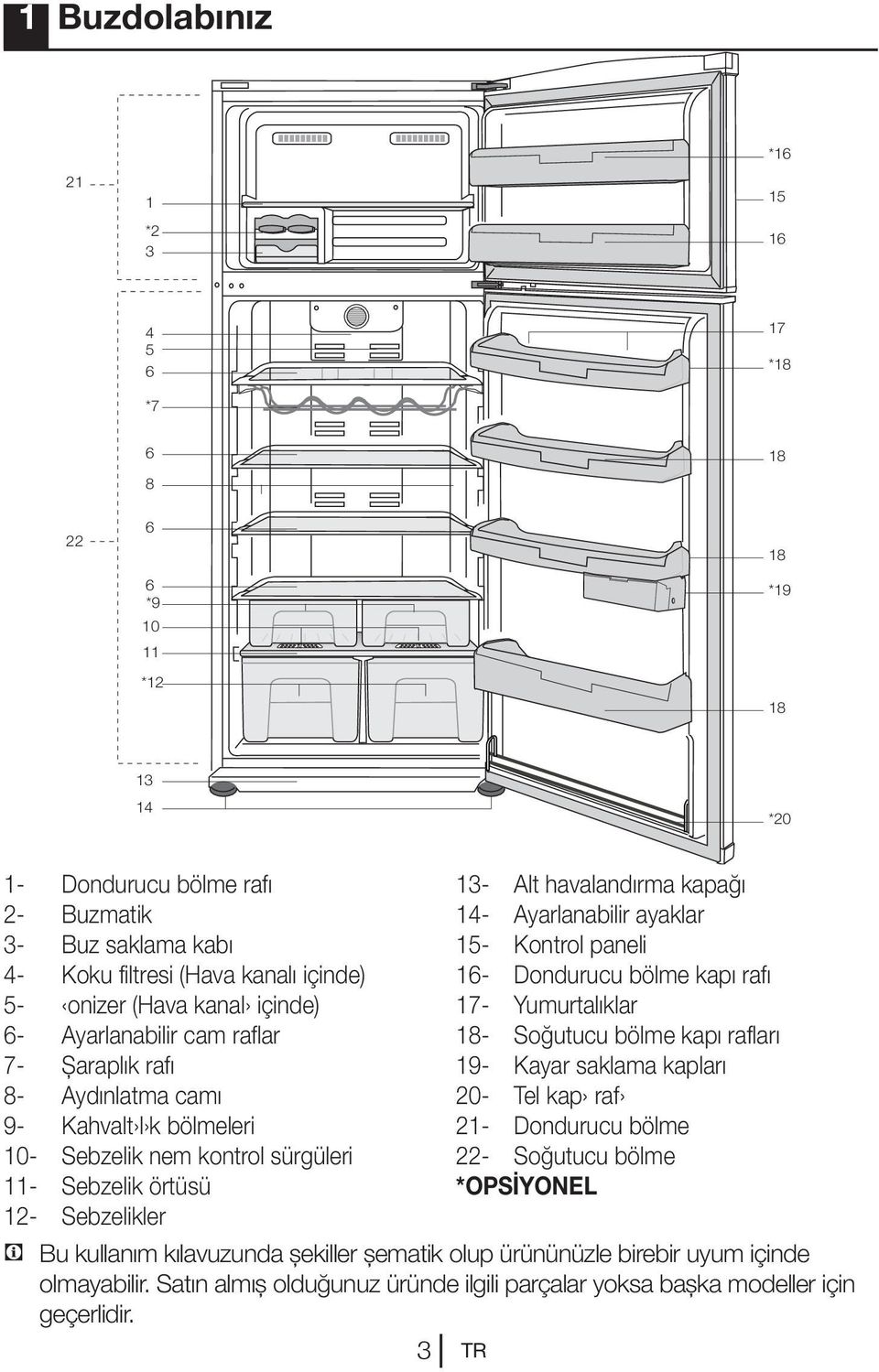 kullanım kılavuzunda şekiller şematik olup ürününüzle birebir uyum içinde olmayabilir. Satın almış olduğunuz üründe ilgili parçalar yoksa başka modeller için geçerlidir.