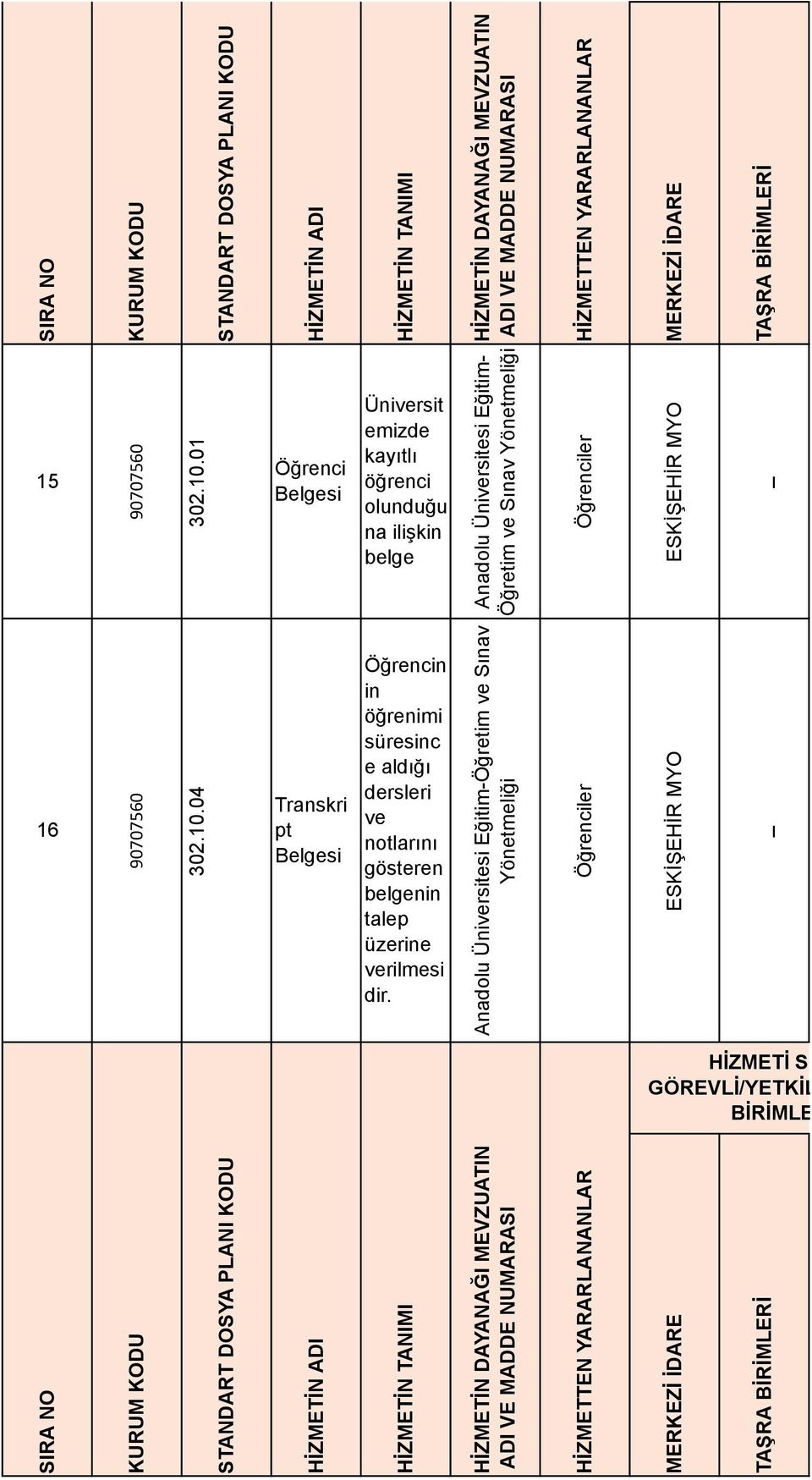 HİZMETİN DAYANAĞI MEVZUATIN ADI VE MADDE NUMARASI HİZMETTEN YARARLANANLAR Anadolu Üniversitesi EğitimÖğretim ve Sınav Yönetmeliği MERKEZİ İDARE TAŞRA BİRİMLERİ SIRA NO KURUM KODU