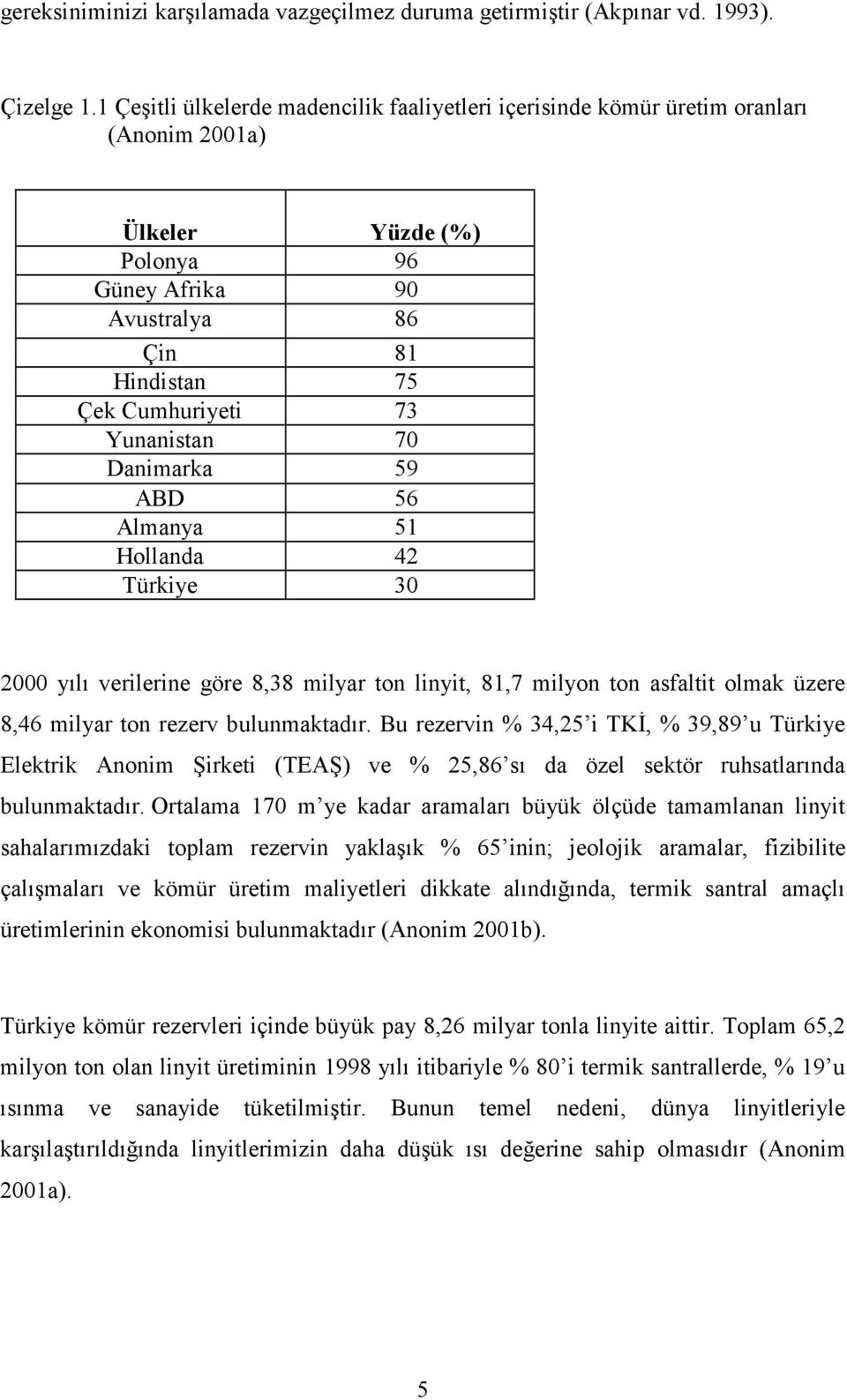 Yunanistan 70 Danimarka 59 ABD 56 Almanya 51 Hollanda 42 Türkiye 30 2000 yılı verilerine göre 8,38 milyar ton linyit, 81,7 milyon ton asfaltit olmak üzere 8,46 milyar ton rezerv bulunmaktadır.
