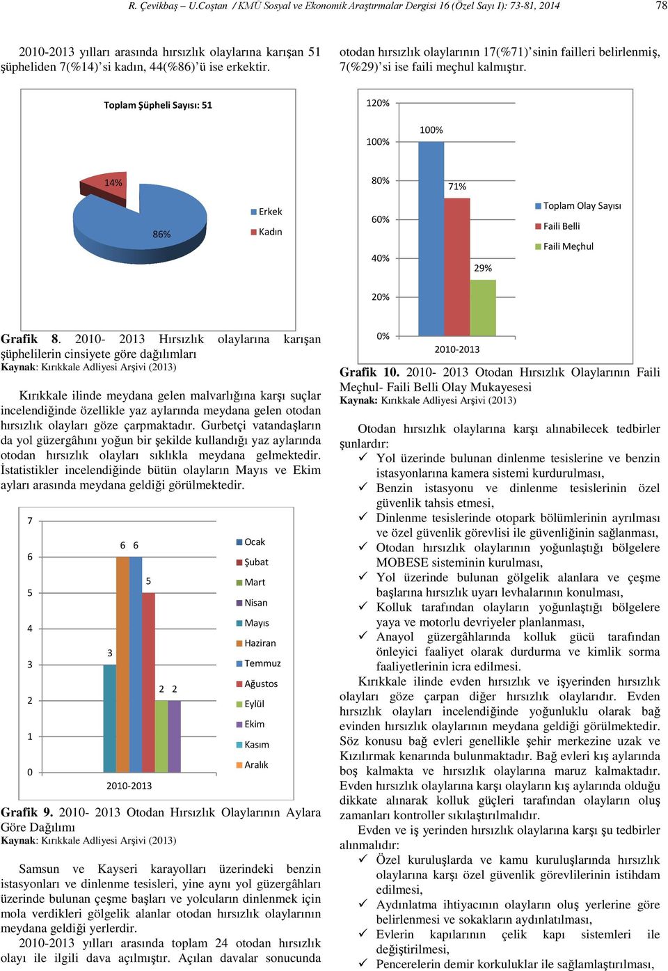 otodan hırsızlık ık olaylarının 17(%71) sinin failleri belirlenmiş, 7(%29) si ise faili meçhul kalmıştır.