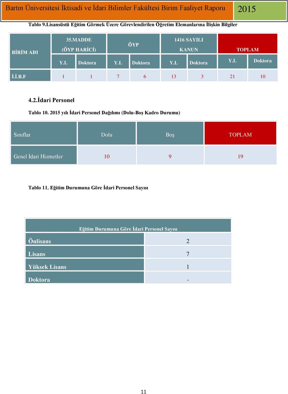 10 4.2.İdari Personel Tablo 10.